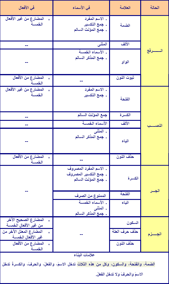 تردد قناة الجزيرة الوثائقية